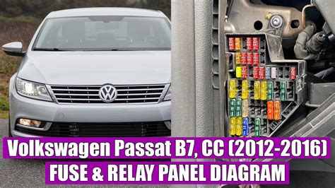 2014 volkswagen passat 2.0l tdi junction box|Fuse Box Diagram Volkswagen Passat (B8; 2015.